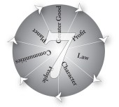 © 2013 Leading in Context LLC