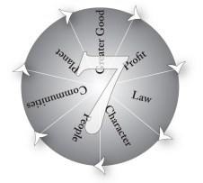 © 2013 Leading in Context LLC