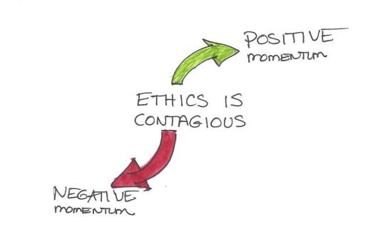 © 2014 Leading in Context LLC