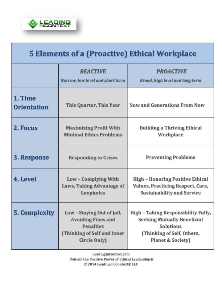5 Elements of the Ethical Workplace REV