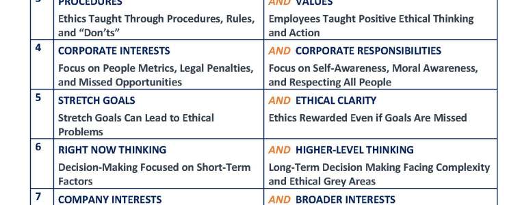 Ethical Leadership Future